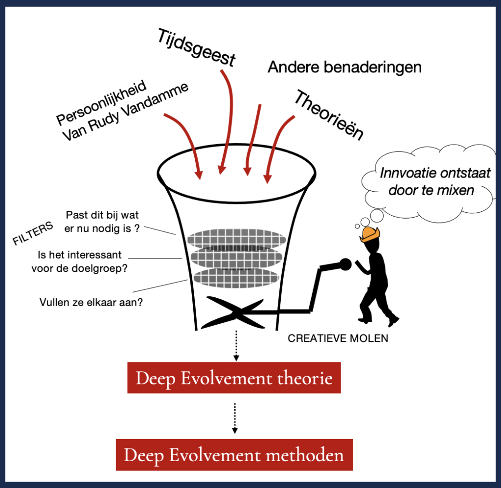 Inspiratiebronnen van Deep Evolvement – Deep Evolvement